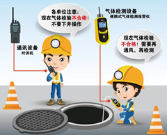 北戴河有限空间操作说明